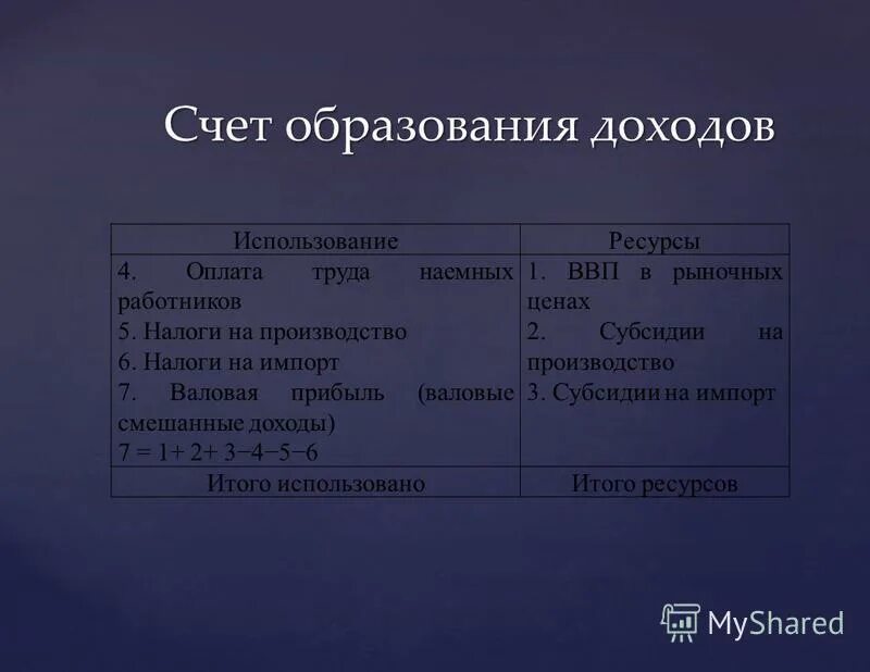Натуральное хозяйство и товарное хозяйство. Рабочий класс и буржуазия. Класс собственников средств производства использующих наемный труд. Класс собственников средств производства использующих наемный труд. Методы повышения производительности труда.