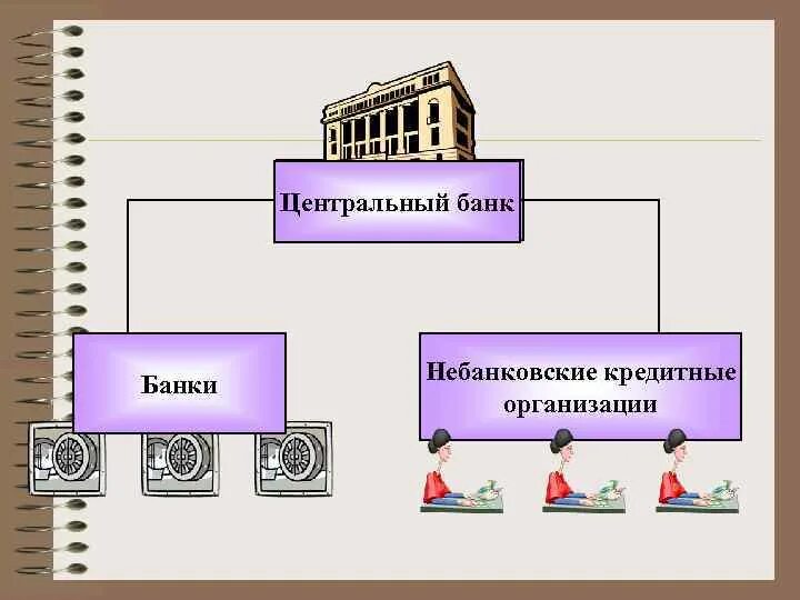 Учреждения цб. Банки и небанковские кредитные организации. Небанковские финансовые организации. Банки и небанковские кредитные организации картинки. Коммерческий банк занятие.