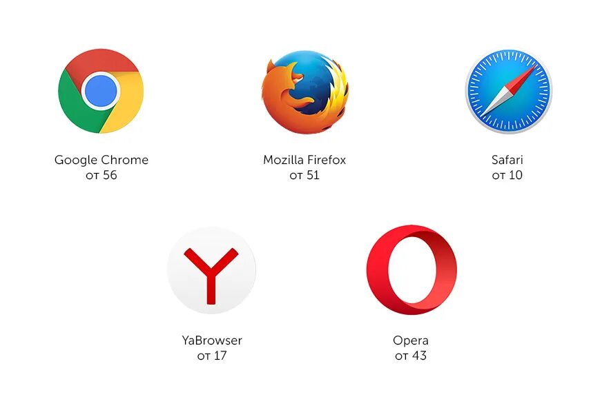 Браузер под. Браузеры список. Браузеры с названиями. Интернет браузеры список. Логотипы браузеров с названиями.