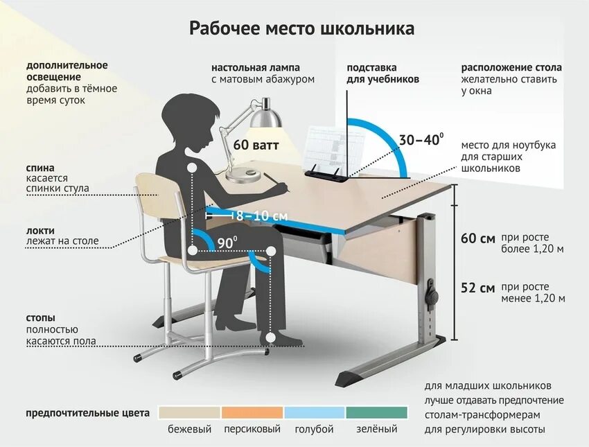 Нормы мест в школе. Эргономика рабочего места школьника освещение. какой высоты должен быть письменный стол для школьника. какой высоты должен быть стол для школьника. письменный стол эргономика размеры.