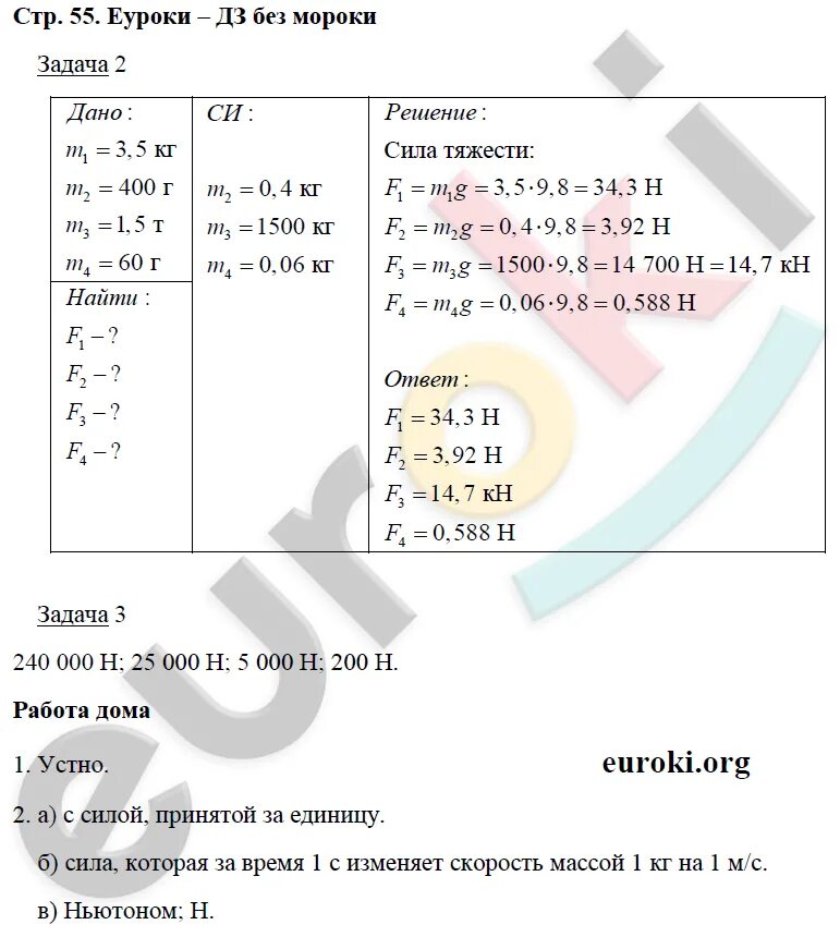 Физика 7 класс минькова лабораторная тетрадь. Тетрадь для лабораторных работ по физике 7 класс Минькова Иванова.