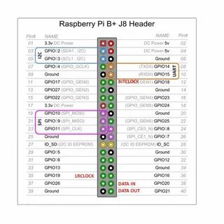 Raspberry pi пины
