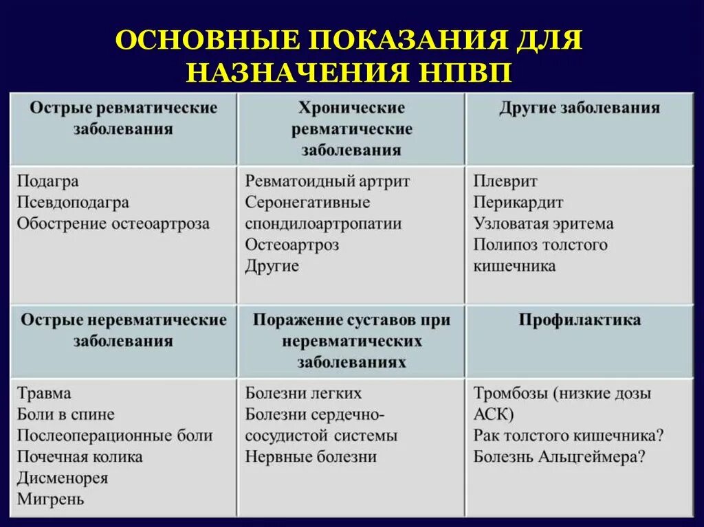 Препараты нестероидной группы. НПВС избирательные ингибиторы ЦОГ-2 препараты. НПВС селективный ингибитор ЦОГ-2 препараты. Показания к назначению НПВП:. Селективные ЦОГ-2 нестероидные противовоспалительные препараты.