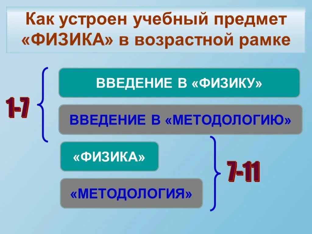 Введение в предмет физика. Как устроена физика. учебный предмет физика. как устроена физика фото. монументом как он устроен по физике.