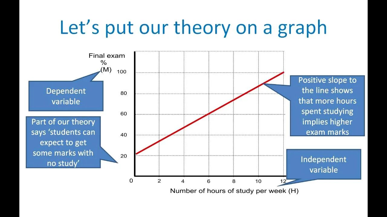 Graph Theory. Economic graph. Economic Theory. Economical graph.