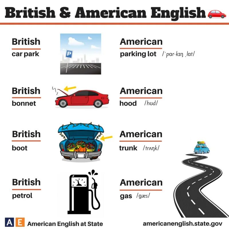 British and american english differences