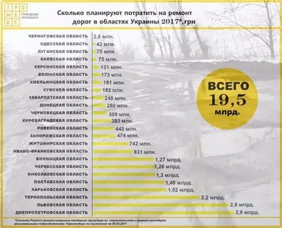 Сколько потратили денег на постройку