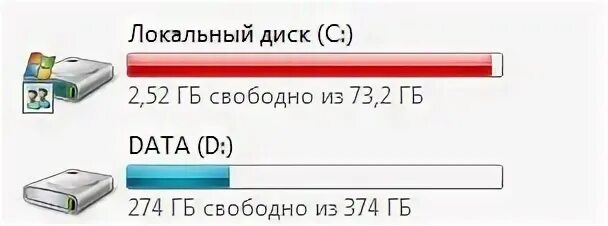 Локальный диск это