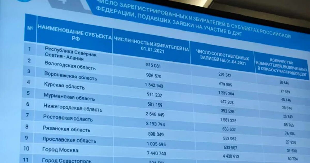 Дэг 2023 проголосовать голосование. ДЭГ голосование 2021. ЦИК ДЭГ. ДЭГ на выборах 2021. ДЭГ выборы.