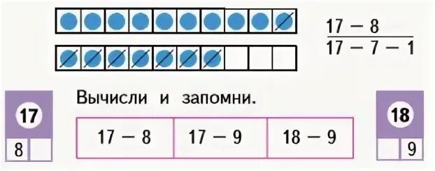 Страница 88 задание 2. Математика 1 класс стр 88. как вычесть 17-9. вычитание из 17 и 18. учебник по математике страница 88 1 класс.