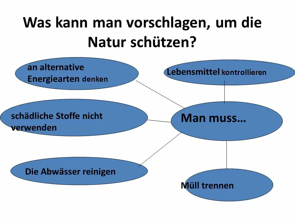Der org