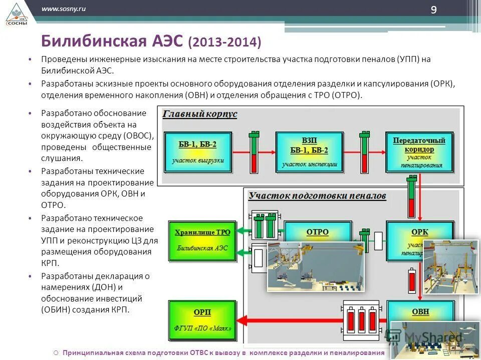 Схема работы Билибинской АЭС. Билибинская АЭС схема. Билибинская АЭС реактор. Эскизный проект АЭС. Гост аэс