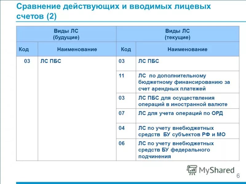 Квитанции на оплату коммунальных услуг. Пример заполнения лицевого счета сотрудника форма т-54. Форма карточки лицевого счета работника. Лицевые счета лнр. Снилс днр.