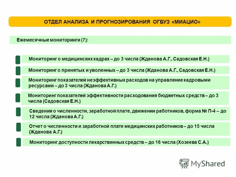 Отдел анализа. Отдел анализа и прогнозирования. МИАЦИО. МИАЦИО Иркутской области аттестация на категорию.
