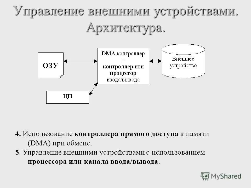 Драйверы устройств. Программный драйвер это. Управление файлами в ос. Драйвер программа управляющая внешними устройствами. Управление файлами.