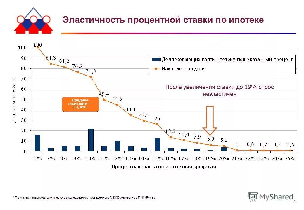 Увеличение кредитной ставки