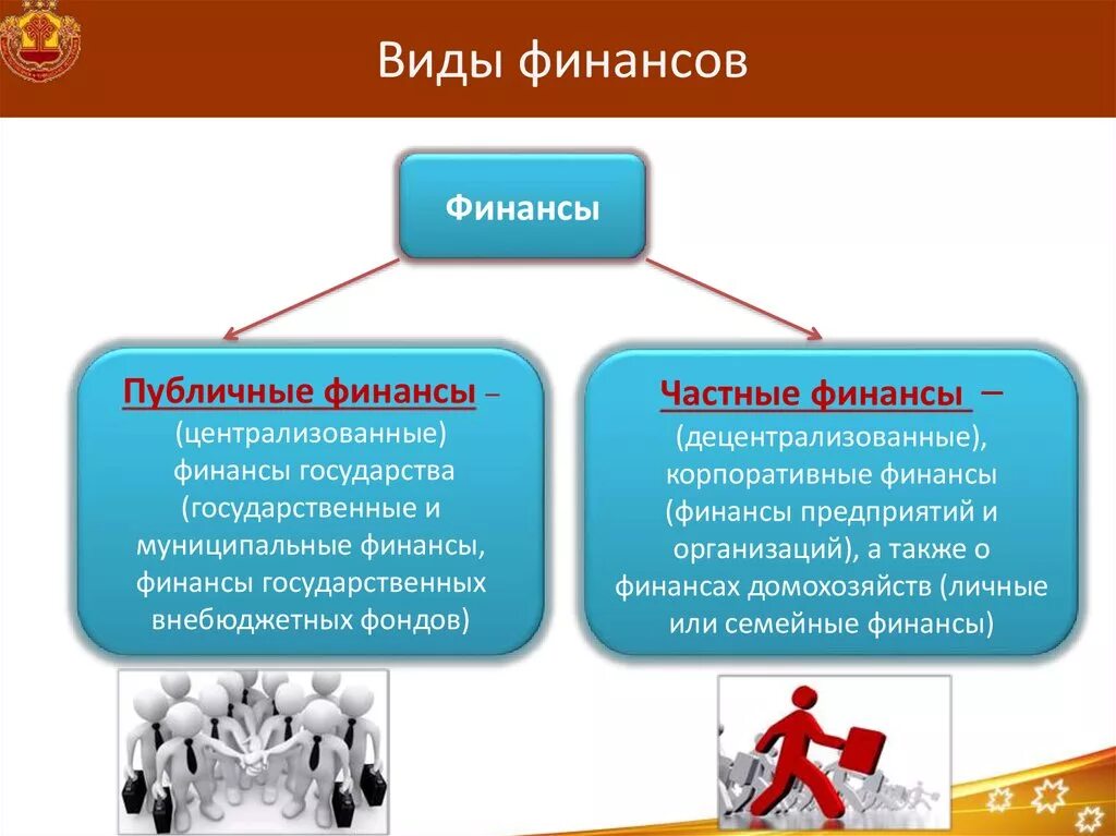 Что можно отнести к финансовым. Виды финансов. Основные виды финансов. Виды частных финансов. Виды финансирования.