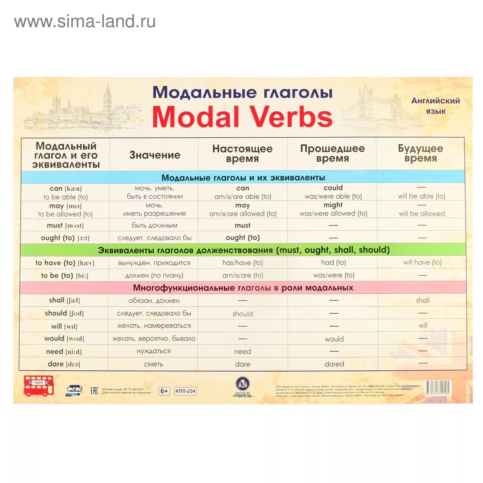 Все модальные глаголы в английском языке. Модальные глаголы в английском языке. Модальные глаголы. Модальные глаголы по английскому. Модальные глаголы долженствования в английском.