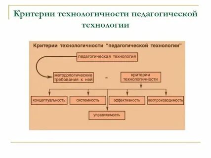 Основные технологии работы с группой