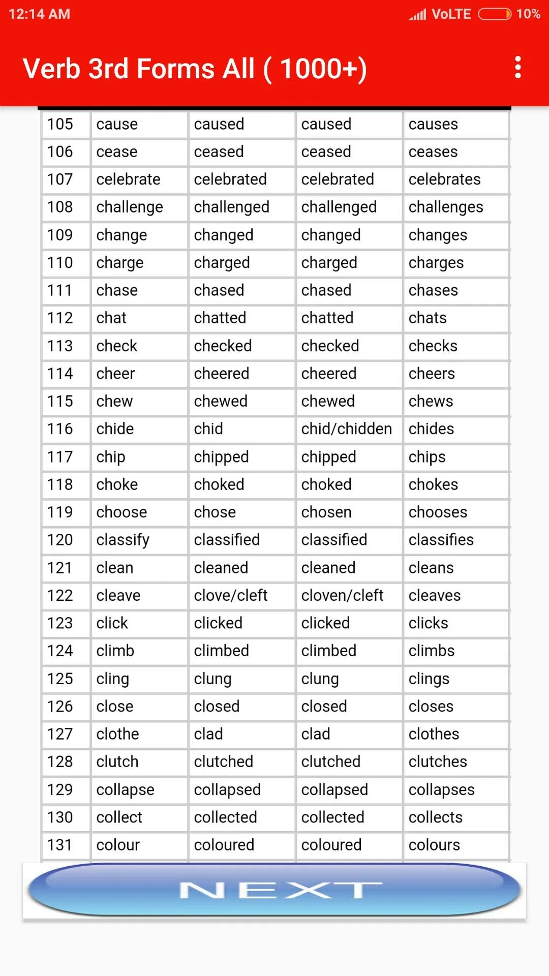 Chat 3 формы глагола. 3rd form of verbs. Verb forms. Buy третья форма.