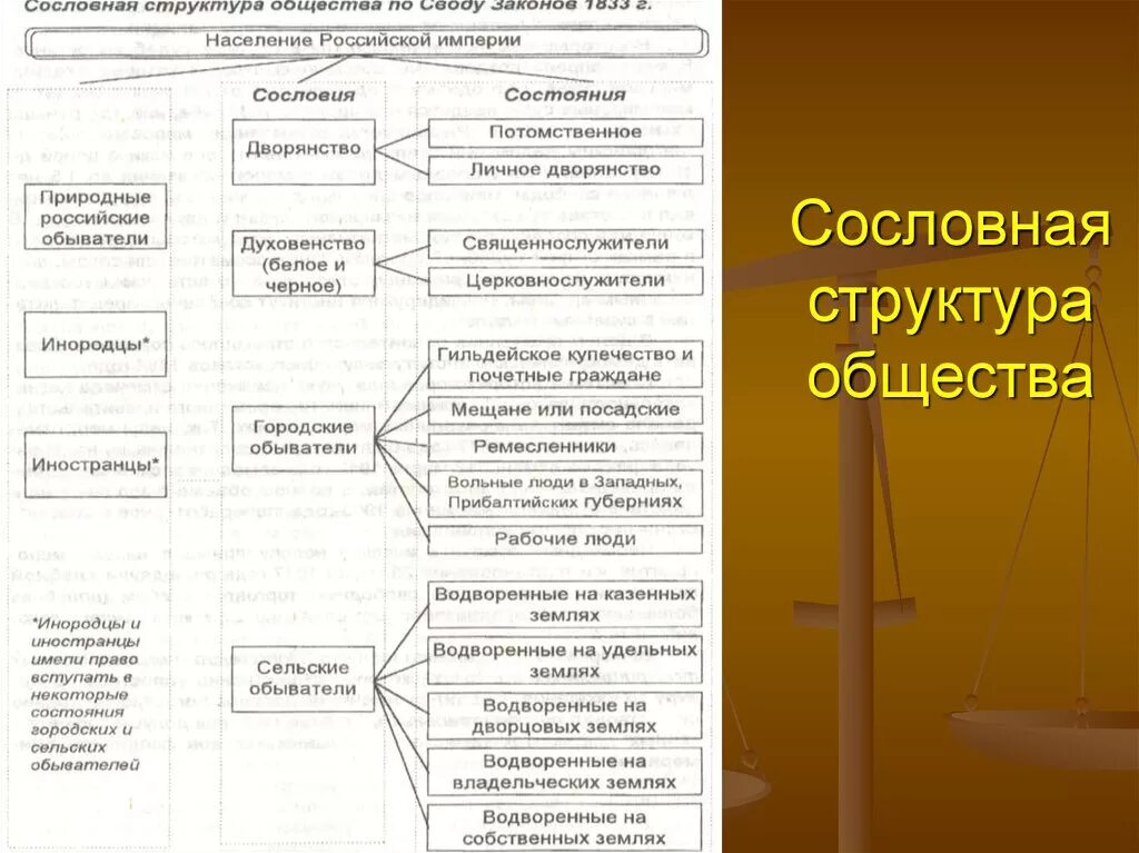 Российское право 19 века. Сословная структура российского общества 19 века. Сословная структура российского общества в 19 веке. Сословная структура России в 19 веке. Сословия структура российского общества в 19.