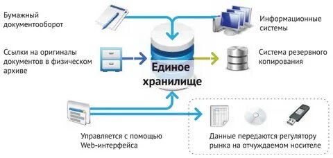Сэд пк пермского края