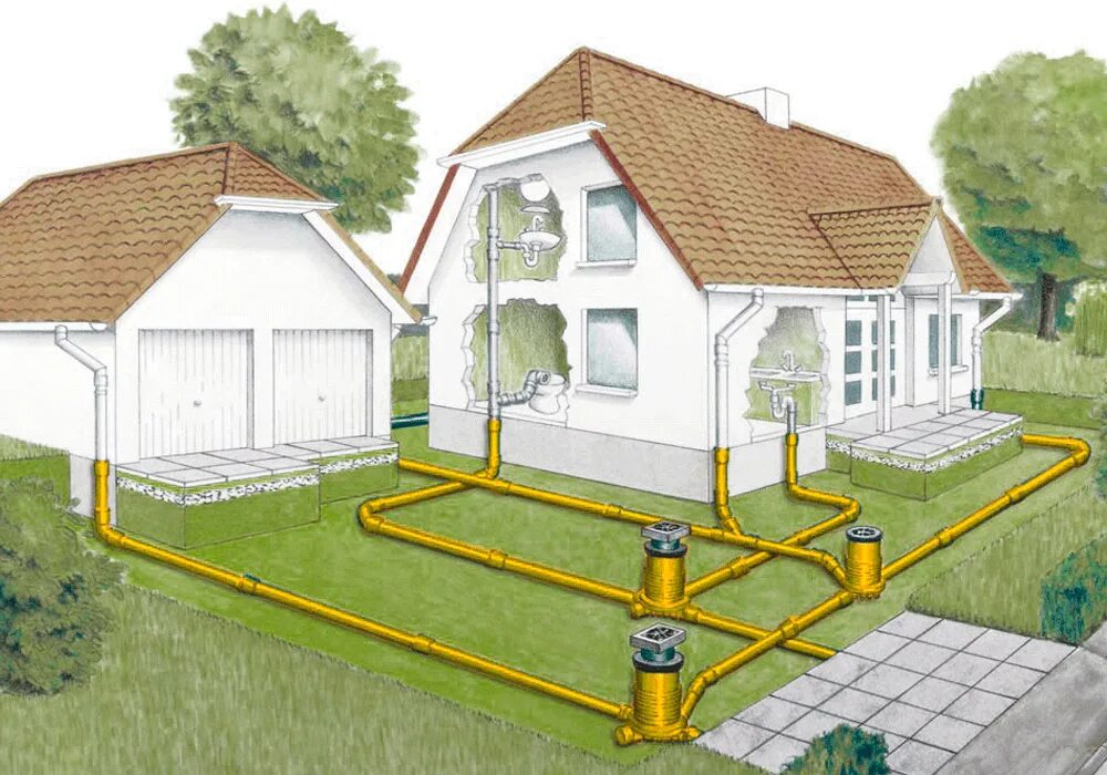 Канализация в частном доме. Ливневая канализация в частном доме. Водоподведение в частном доме. Водоотведение в частном доме.