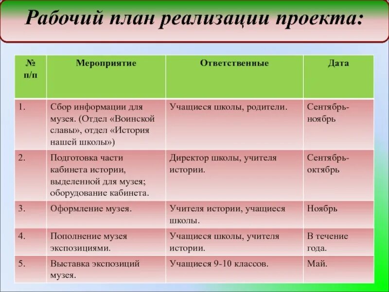 Проекты школьных мероприятий. План реализации проекта. Рабочий план реализации проекта. План мероприятий реализации проекта. План работы для реализации проекта.