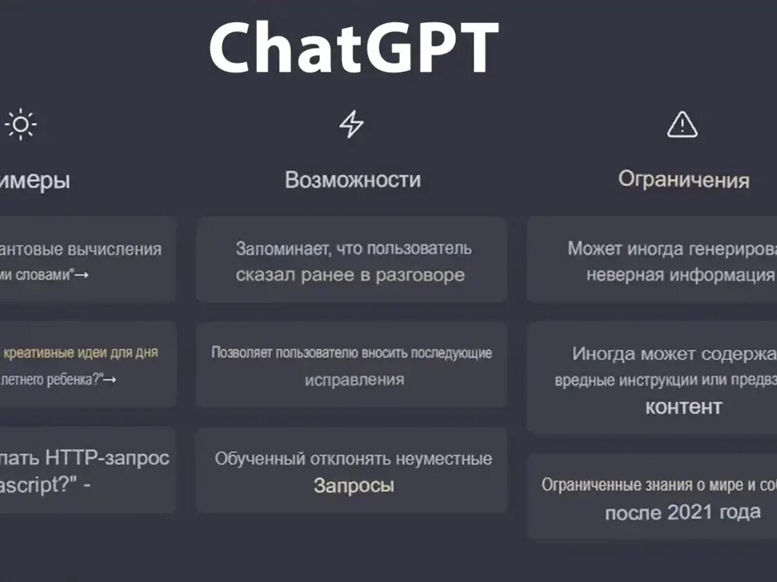 Chatgpt нейросеть. Чат ГПТ. Chatgpt примеры. Возможности chatgpt.