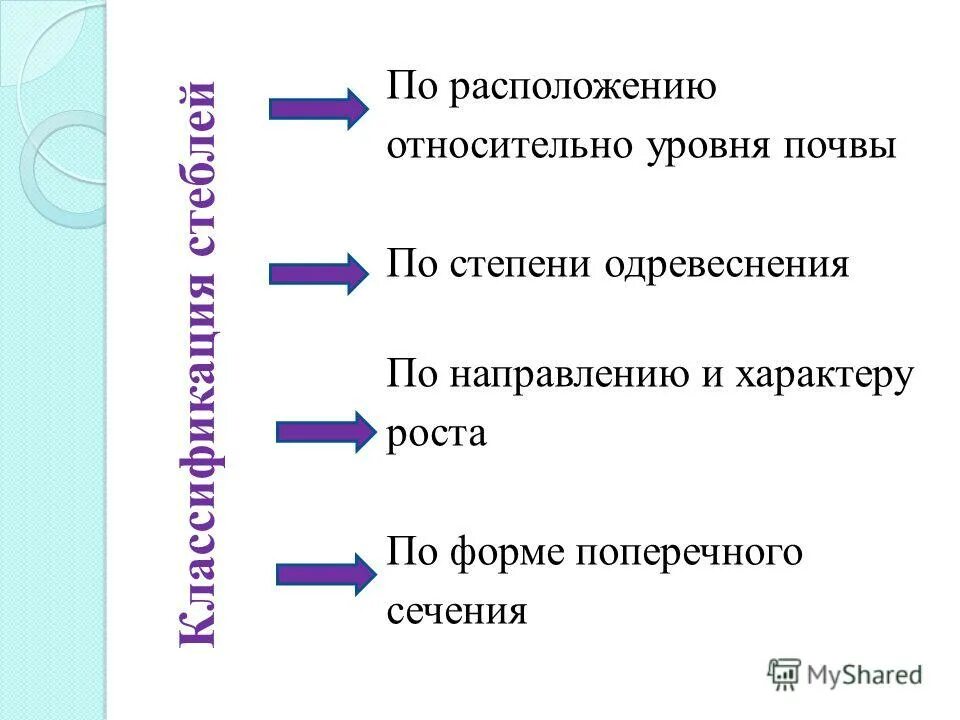 Характеристики расположения это в математике. Относительное размещение. Относительное размещение движений почерка. Относительное размещение движений почерка. Относительное размещение.