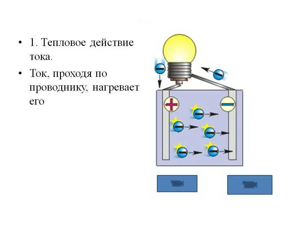 Тепловое действие электрического тока схема. Тепловое действие тока схема. Тепловое действие тока определение. Действие электрического тока тепловое магнитное химическое.
