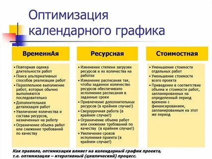 Глобальные методы оптимизации