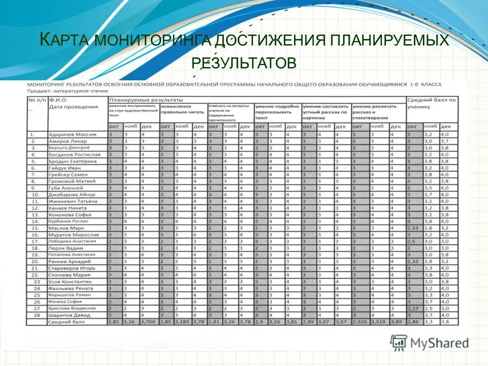 Мониторинг образовательных достижений