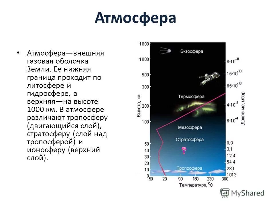 Строение атмосферы послойное. Атмосфера имеет границы. Высота земной атмосферы. Состав и строение атмосферы. Строение атмосферы земли таблица.