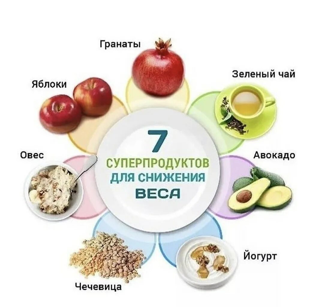 Питание. Еда для снижения веса. Продукты правильного питания. Полезный рацион питания.