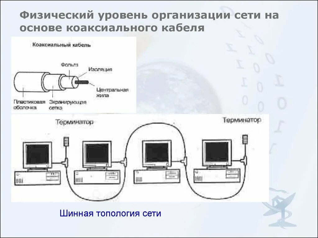 Физическая организация сетей. Физический уровень сети. Компьютерные сети на коаксиальном кабеле. Физический уровень компьютерных сетей. Сеть на основе коаксиального кабеля.