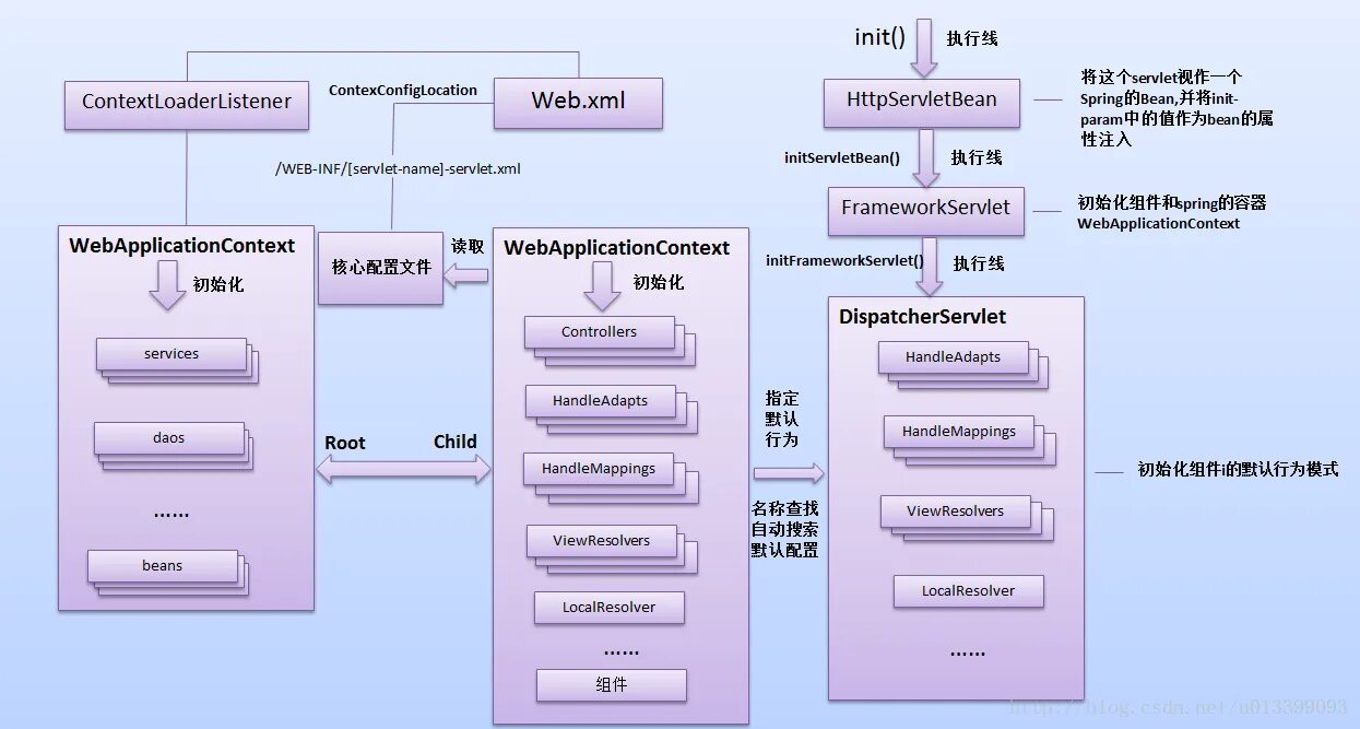 Архитектура веб приложений java Spring. Структура Spring приложения. Фреймворк Spring. Spring Framework java. Org springframework web client