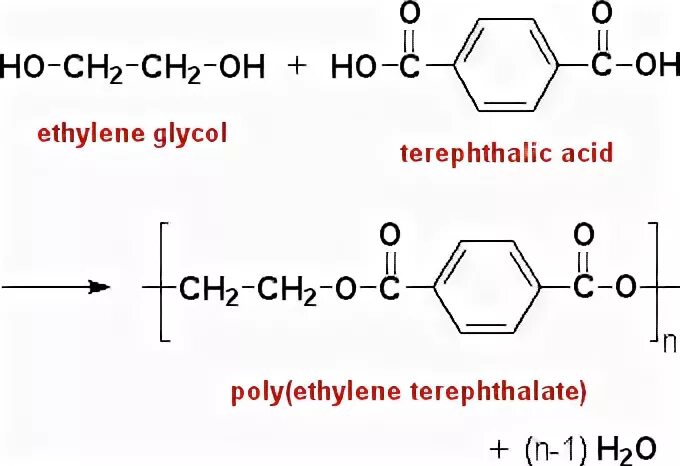 G-Poly(ethylene Glycol). Ethylene acid. Ethylene Glycol Production. Poly(ethylene Glycol Succinate).