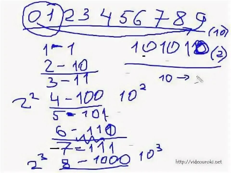 11101001 из двоичной в десятичную. 11101001 из двоичной в десятичную
