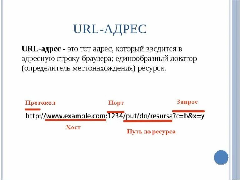 Url написать. URL адрес. Структура URL адреса. URL адрес пример. Строение ссылки сайта.