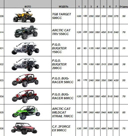 До скольки кубов не нужны. Квадроциклы категории в1 as. Категория прав на квадроцикл 125 кубов. Какая нужна категория на квадроцикл 150 кубов.