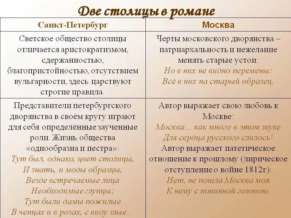 Жизнь поместного дворянства ростовы. Характеристика светского общества Петербурга и Москвы.