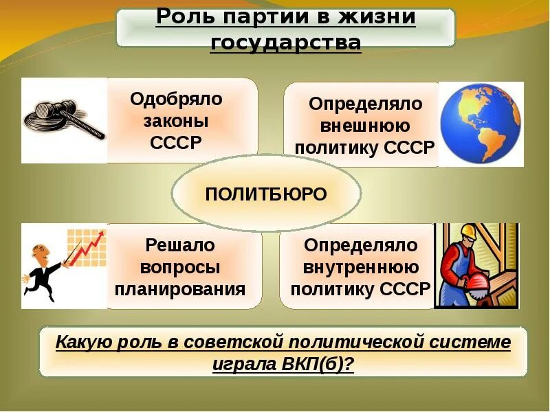 Роль партии в жизни государства. Политическая система СССР В 30-Е. Роль партии в жизни государства в 30 годы. Роль партии в политической жизни.