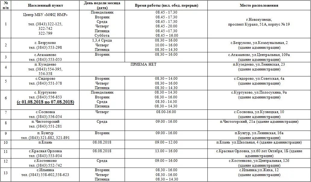 Режим работы прием граждан. Мфц аргаяш график. Мфц ленинградской области г кировска. Мфц в субботу график. График работы мфц.
