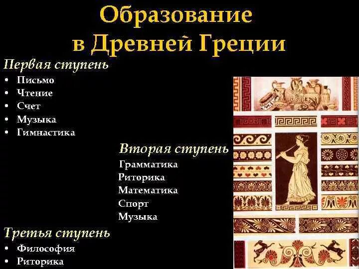 Уровень древности. Образование в древней Греции. Образование в древние Греции. Ступени образования в древней Греции. Система оразованияв древней Греции.