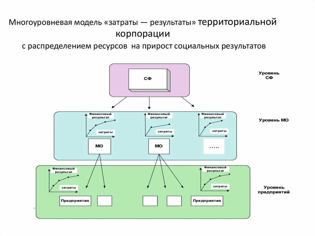 Позволяет использовать данную систему в