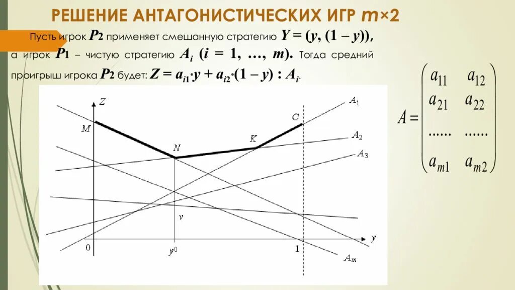 Найти решение игры графически. Графический метод решения матричных игр. графическое решение матричной игры. антагонистические матричные игры. графоаналитический метод решения матричных игр.