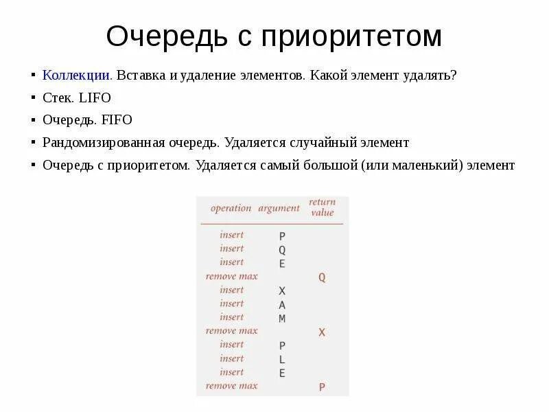 Очередь с приоритетом. Очередь с приоритетом структура данных. Очередь с приоритетом c++. Очередь с приоритетом операции.