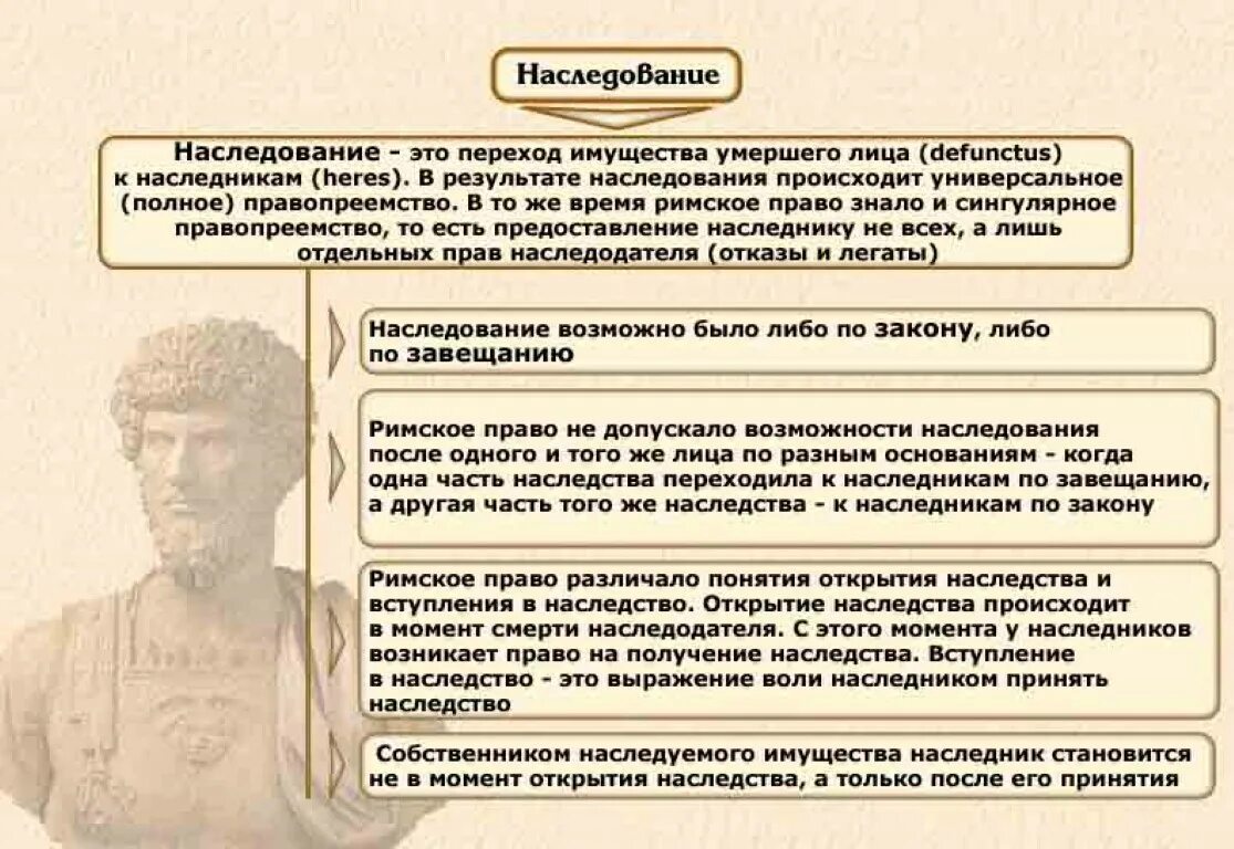 Завещание может быть совершено. Наследство в римском праве термины. Право наследования. Наследственное право в Риме. Наследственность в римском праве.