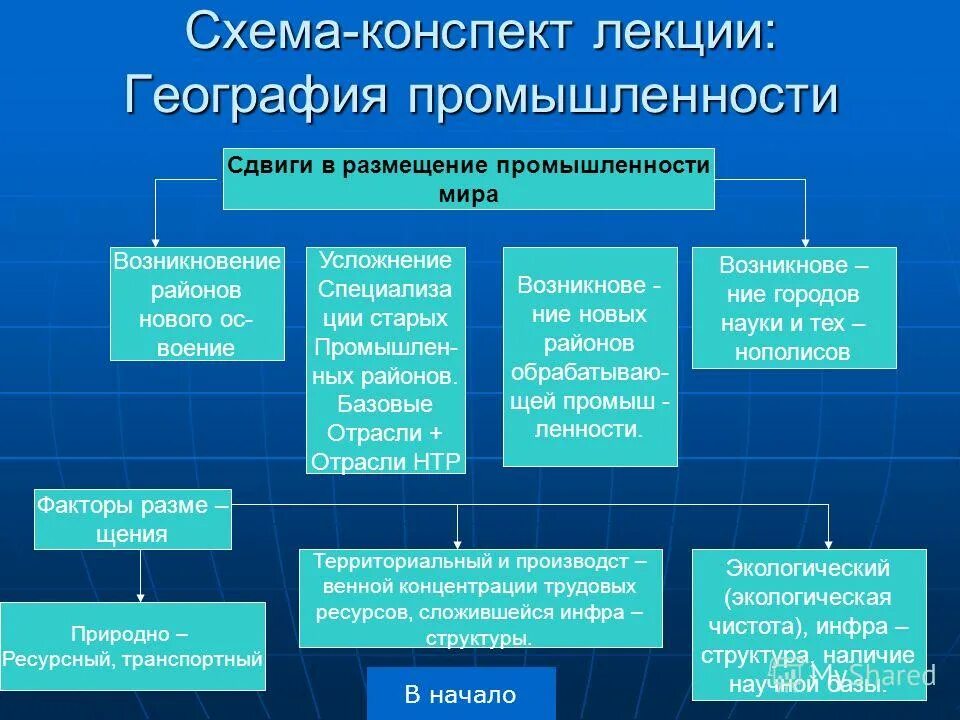 География промышленности. География отраслей мирового хозяйства. Отрасли промышленности география. Схема мировой промышленности.